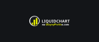 Liquidchart - лого