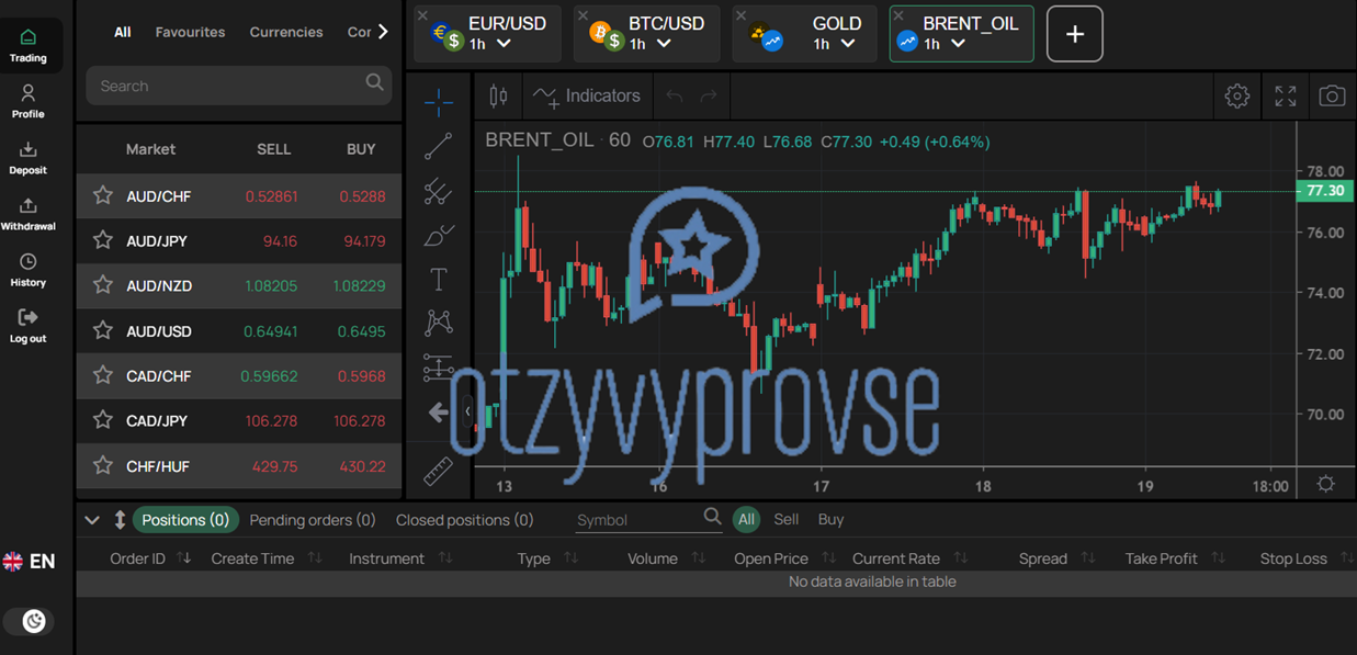 CompanyFIZ - торговый терминал