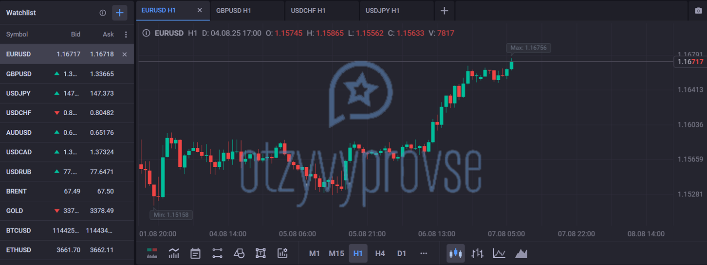 NTXPRIME - торговый терминал